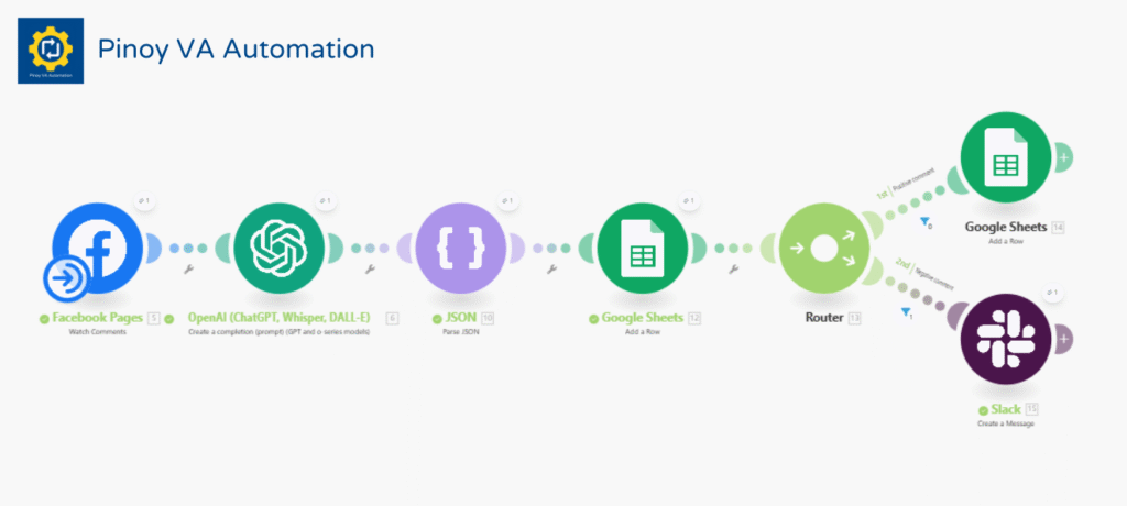 Automate Facebook Comment